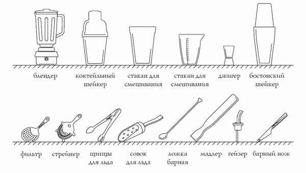 Виды стаканов и инвентаря в баре и их названия, как ухаживать за посудой