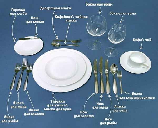 Как правильно положить столовые приборы: правила сервировки, с какой стороны кладут вилку и нож, как поставить тарелку на столе