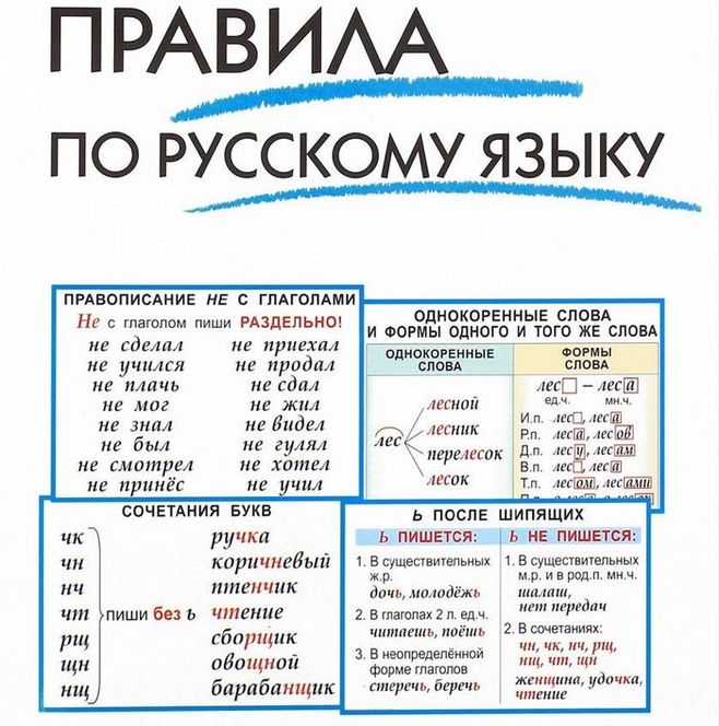 Правила на русском языке для «A Game of Thrones», «Activity» и «Орков»