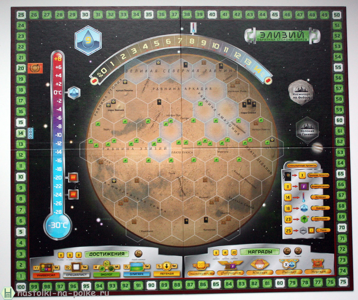 Покоряем Элладу и Элизий. Обзор игры Terraforming Mars: Hellas & Elysium