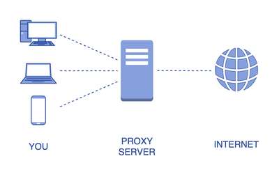 Что такое Proxy?