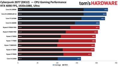 Первый процессор Intel с графикой AMD может выйти уже в этом году