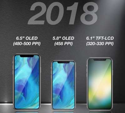 В 2018 году выйдет 6,46-дюймовый iPhone