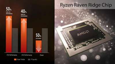 Ноутбуки на процессорах AMD Raven Ridge появятся в конце ноября