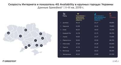 Т opги за 4G в Украине: когда мы увидим скоростной интернет?