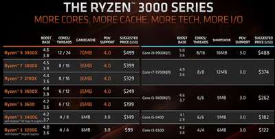 Процессоры AMD Ryzen первого поколения снимаются с производства