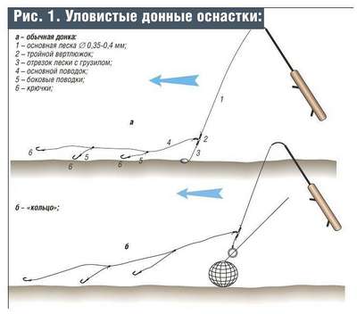 ДОННАЯ ОСНАСТКА 2.0ММ SALMO - Рыбная ловля на блесну Рыбалка - В продаже на...