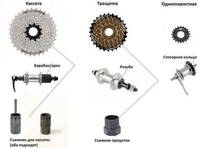 ОДНОСКОРОСТНАЯ ТРЕЩОТКА B