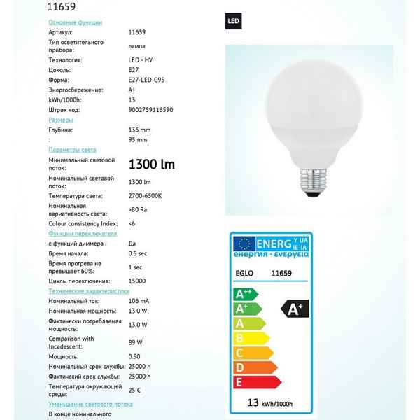 Какие лампочки лучше светодиодные (LED) или энергосберегающие? [Решено]