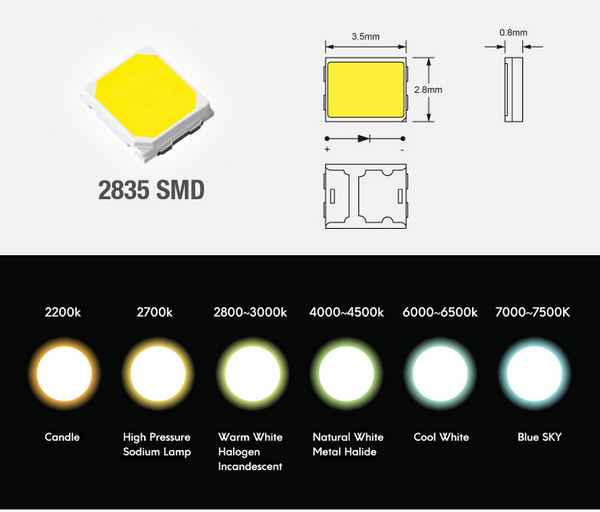 2835 smd led параметры: технические хаpaктеристики и применение для освещения светодиодов, схема включения светодиодной ленты