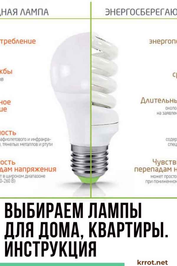 Какие лампочки лучше для дома – светодиодные или энергосберегающие: что выбрать в светильники, какая лампа экономичнее led или экономная