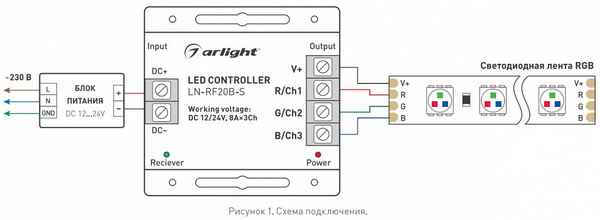 Схема подключения RGB светодиодной ленты: как подключить цветную РГБ ленту с контроллером и без него
