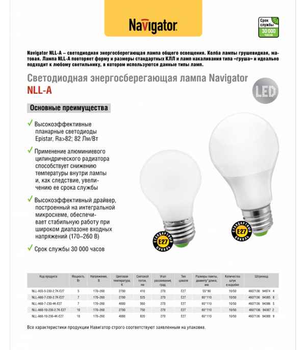 Светодиодные лампы хаpaктеристики: что стоит учитывать при выборе led-лампочки в светильник, описание, размеры и типы таких источников освещения