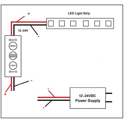 Диммер для светодиодной ленты: как своими руками подключить и настроить управление яркостью монохромного и многоцветного светодиода