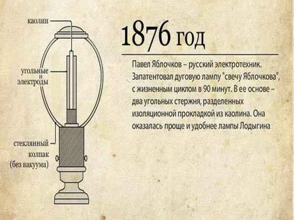 История развития электрического освещения
